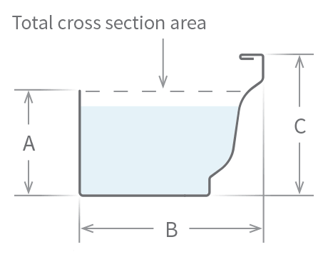 Gutters Guttering Gutter OG NZ Profile